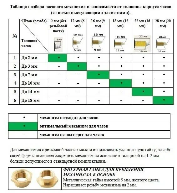 Сердце времени: как выбрать идеальный часовой механизм и не прогадать 2 Сердце времени: как выбрать идеальный часовой механизм и не прогадать